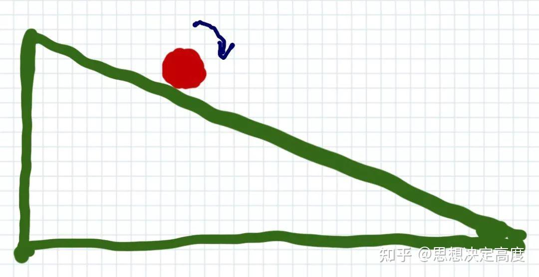 钱追人容易,人追钱很难 - 知乎