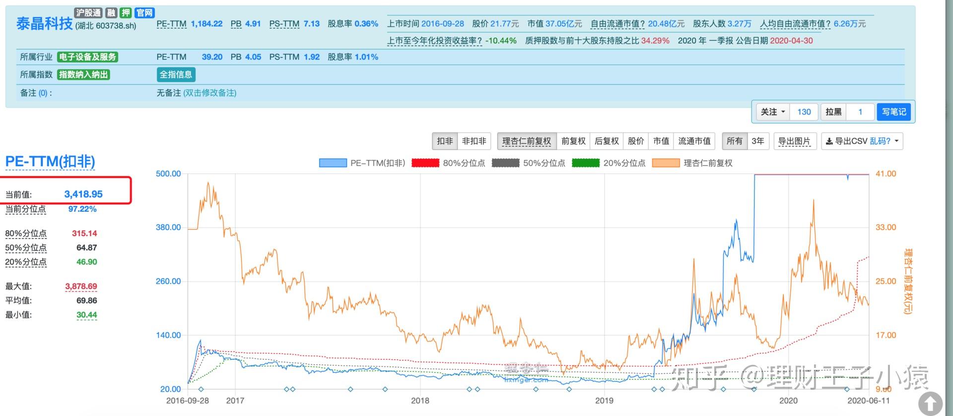 寒武纪市盈率是什么意思 v2-3270d1911b1f1c0410436278e0c0a0c8_r.jpg
