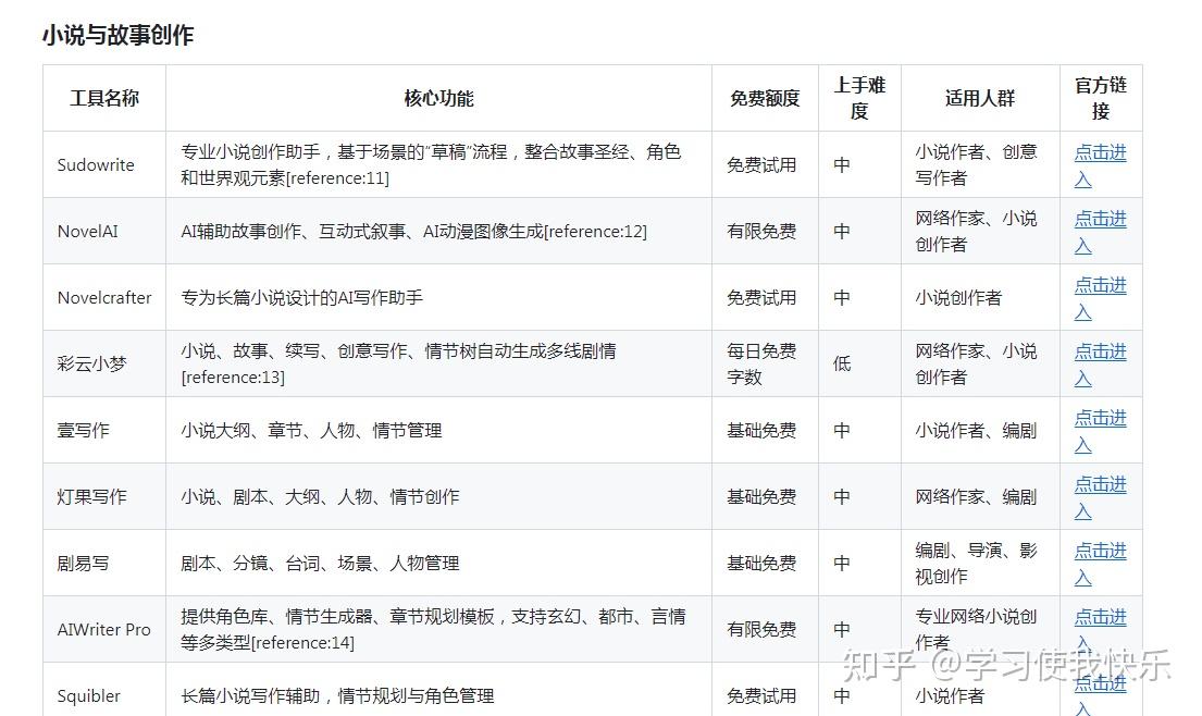 建议收藏!2026全网最全 AI 工具合集1000+ - 知乎