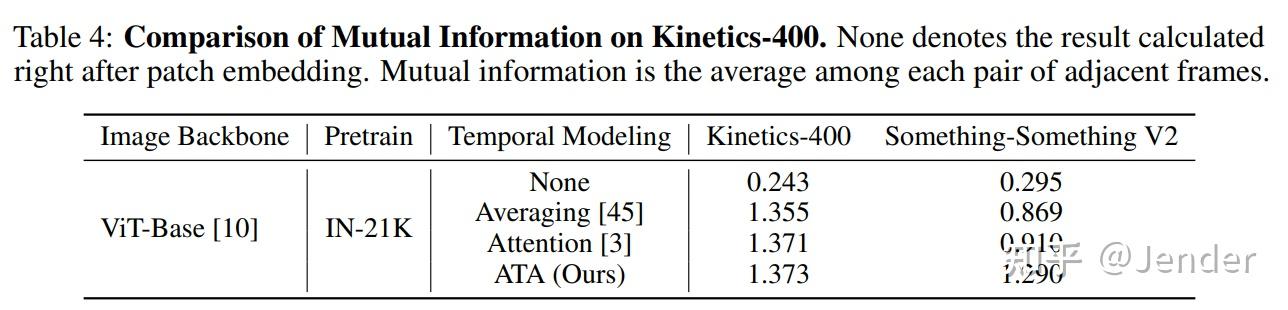 论文解读：Alignment-guided Temporal Attention for Video Action Recognition - 知乎