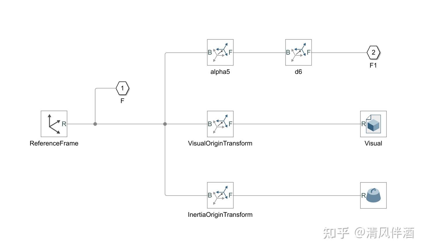 二、UR5模型调整 - 知乎