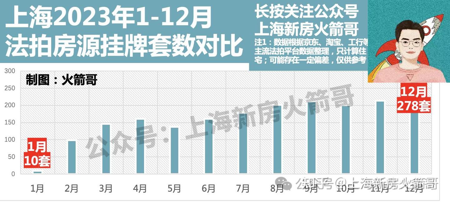 这个上海最有性价比的房子,价格崩盘了 - 知乎