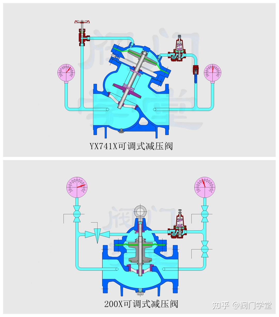 200x先导式减压阀怎么调节阀后压力