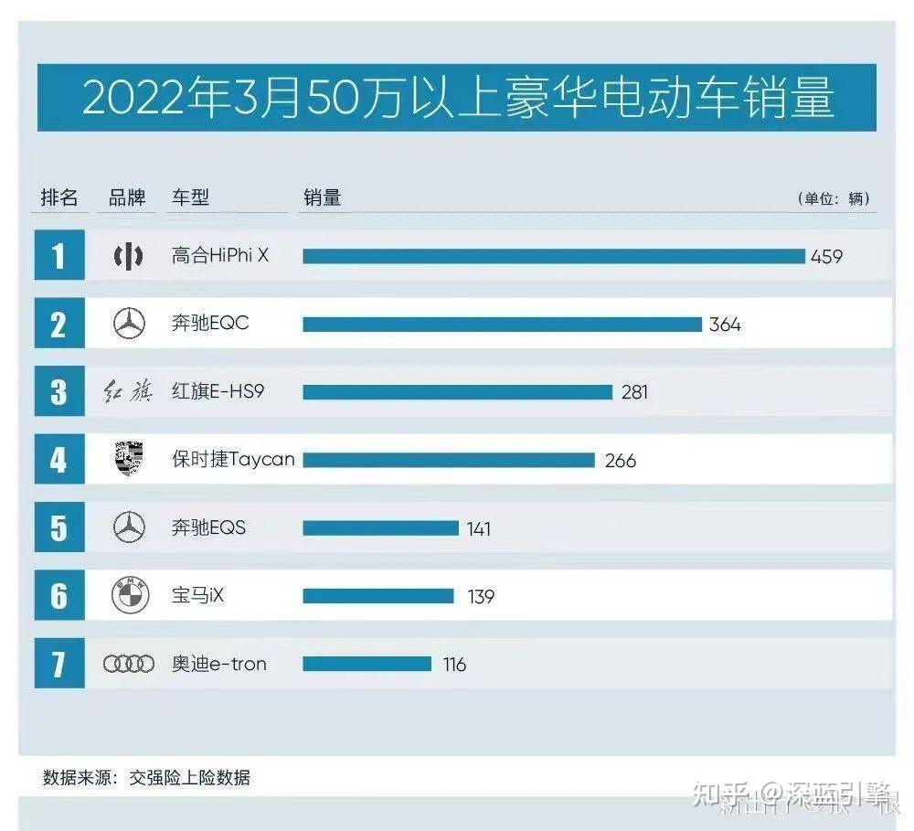 這家專精高端的國產電動車企能闖出自己的一片天地嗎