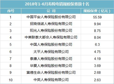 为什么大家听到电销或者中国平安人寿保险电话销售就很反感
