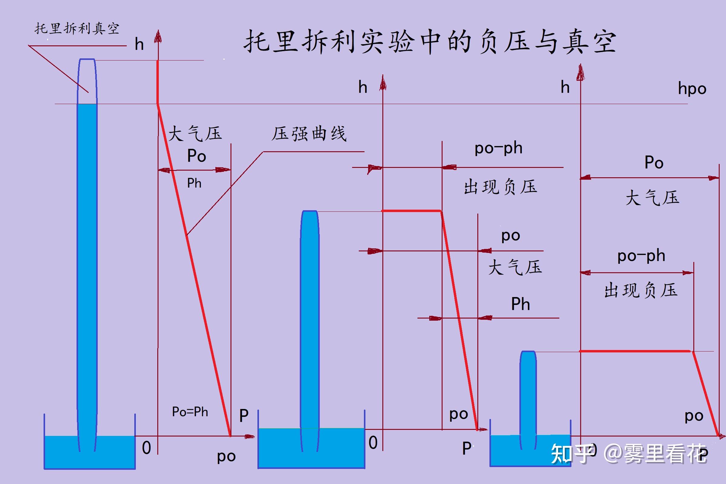 虹吸现象到底与大气压有什么关系