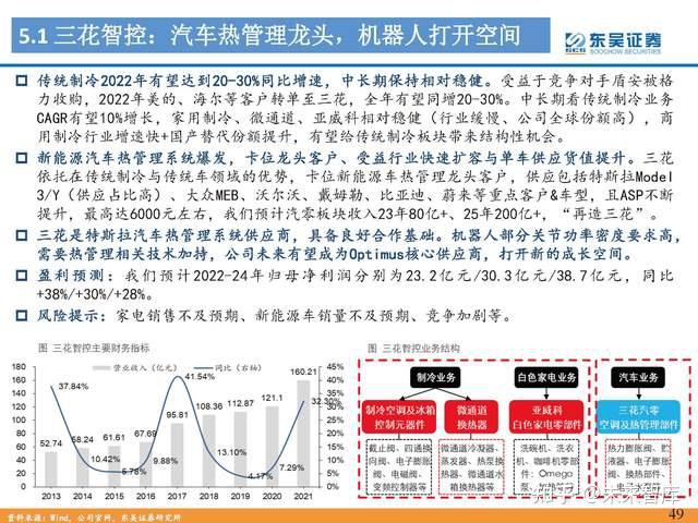 人形机器人行业专题报告：Tesla Bot风起，万亿赛道启航