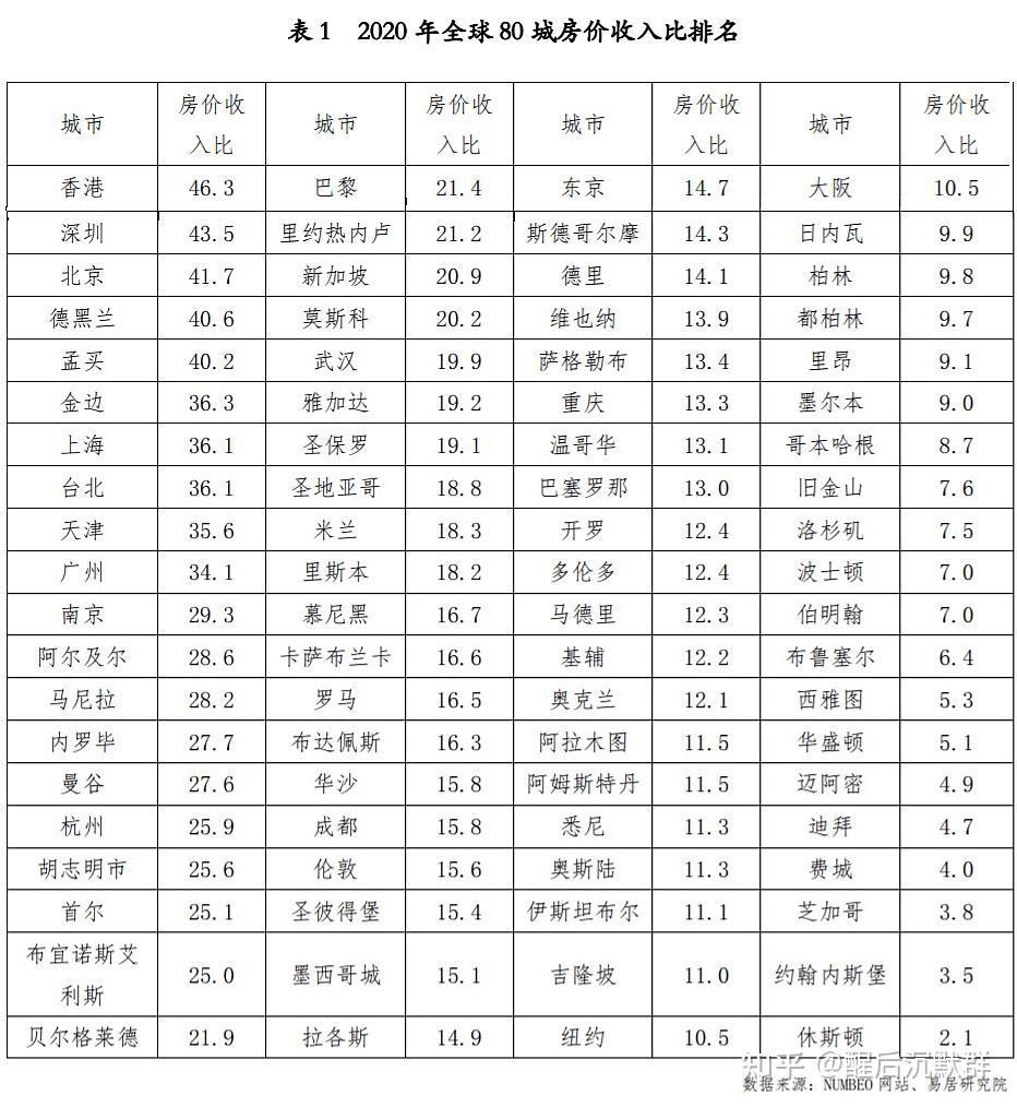 公租房房价(公租房房价标准)