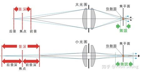 照相机成像图图片