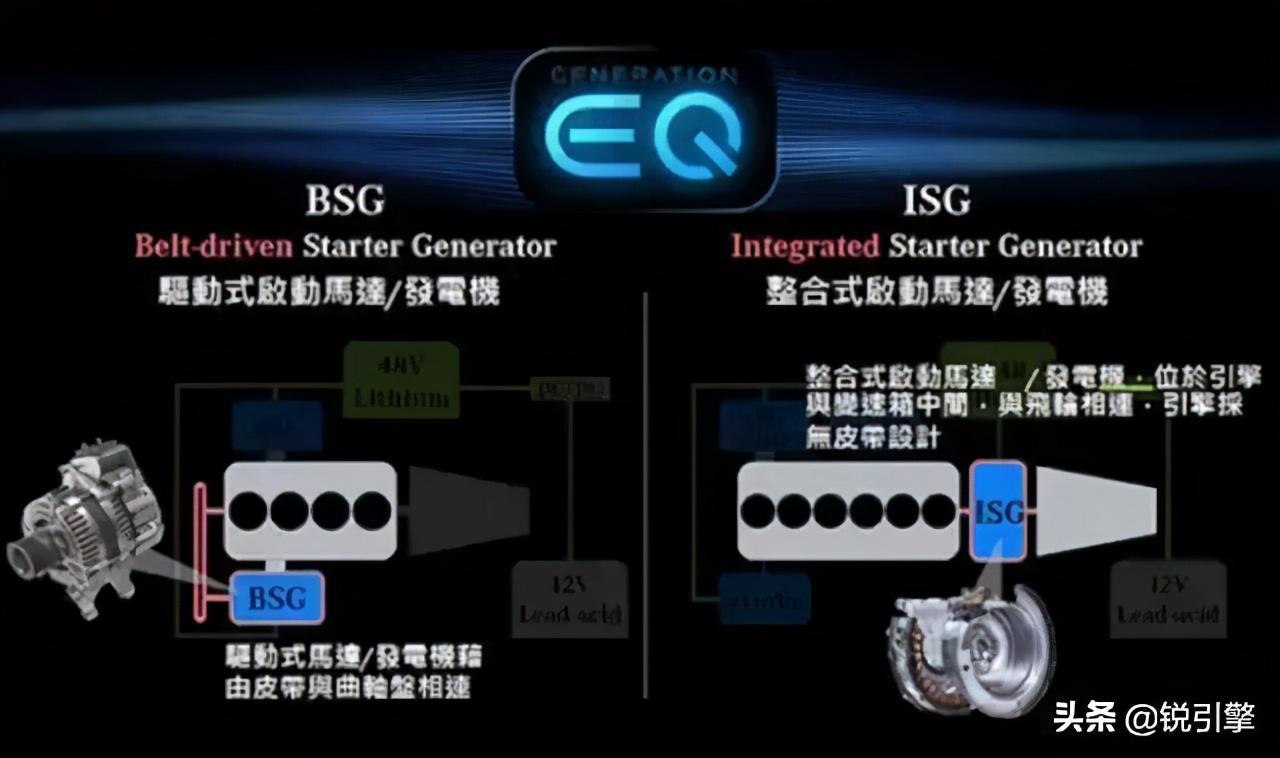 德系三强BBA 3.0T发动机技术对比 - 知乎