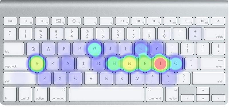 colemak系的键盘布局哪个好