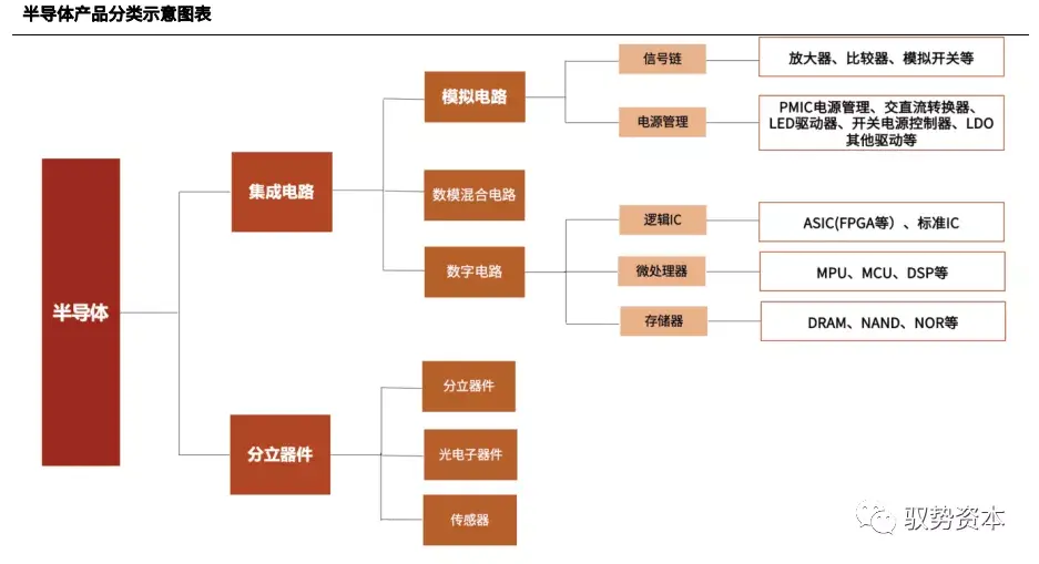 科普 模拟ic与数字ic有什么区别?详解模拟芯片