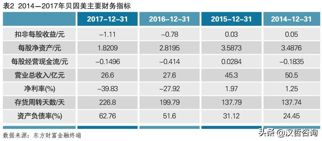 转让或委托他人管理其先前所持有的贝因美公司股票