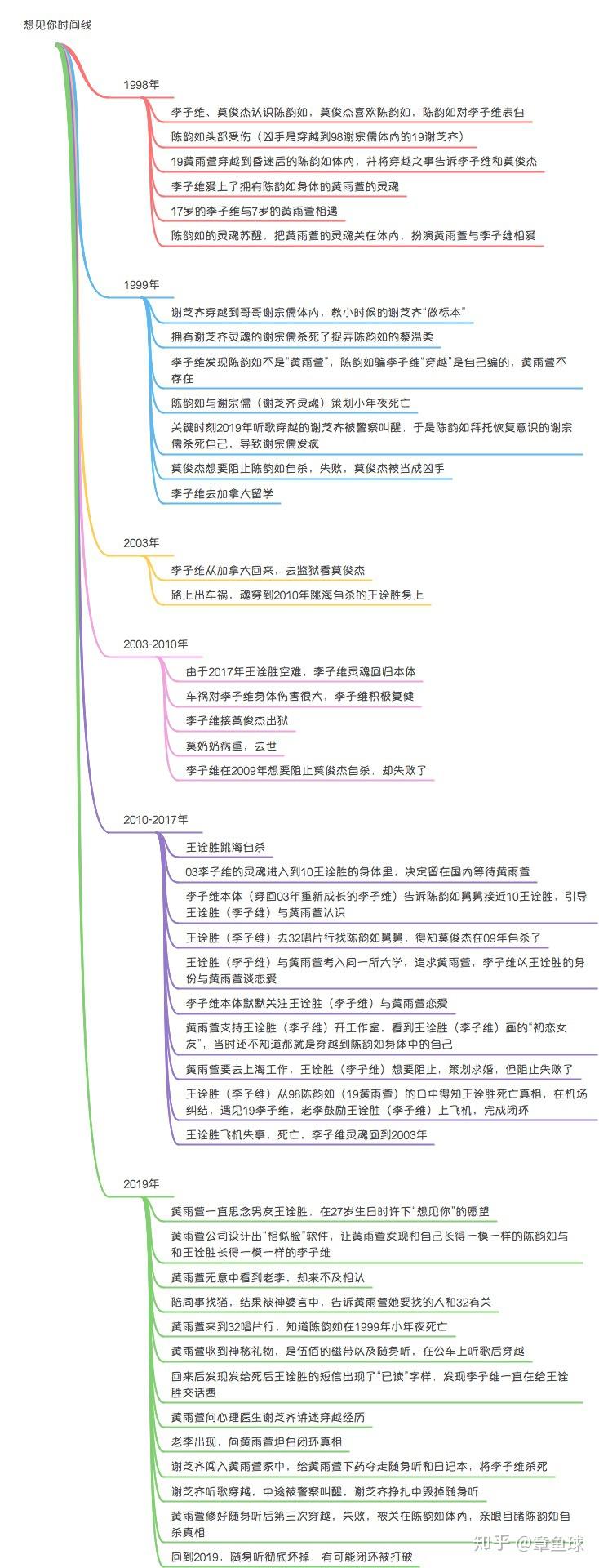 烧脑台剧《想见你》最强解析