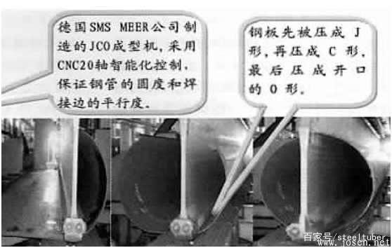 三种焊管的生产工艺 + 工艺流程图 - 知乎