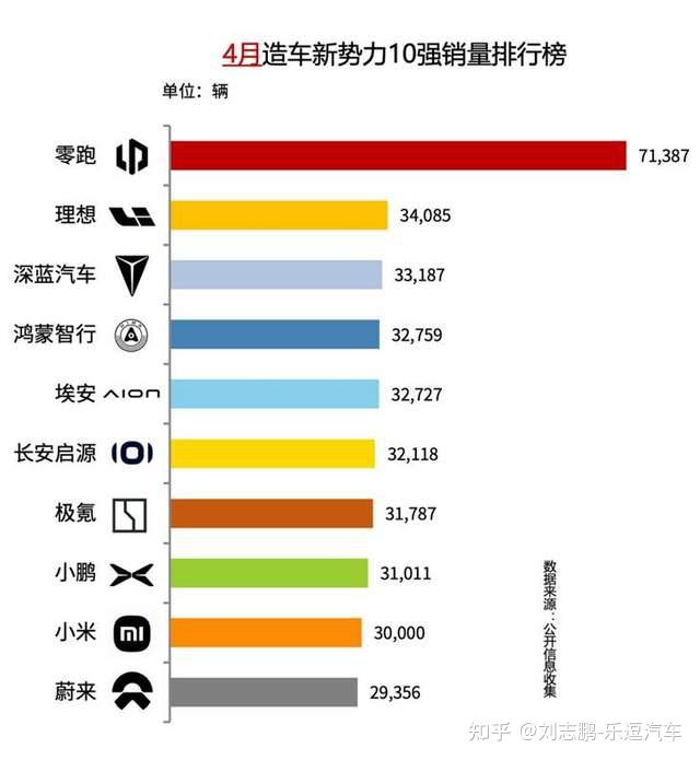 昊铂埃安BU焕新出发,4月销量同比大涨15.6%