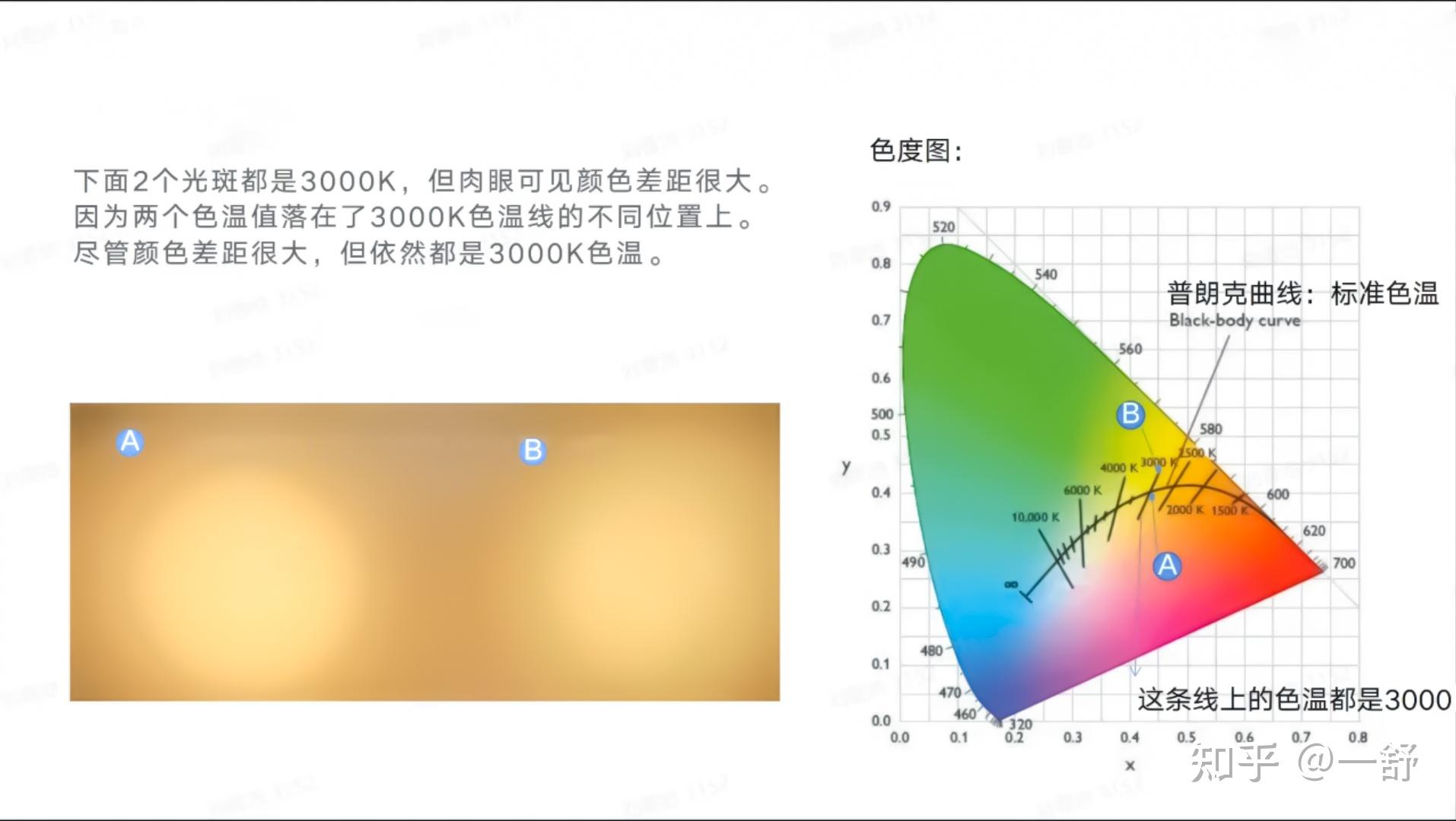 【灯具灯光参数】色容差、色温、显指、眩光、光通量、光效、照度、光衰 - 知乎