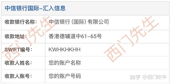 中国银行香港swift code(香港银行swift代码一览表)