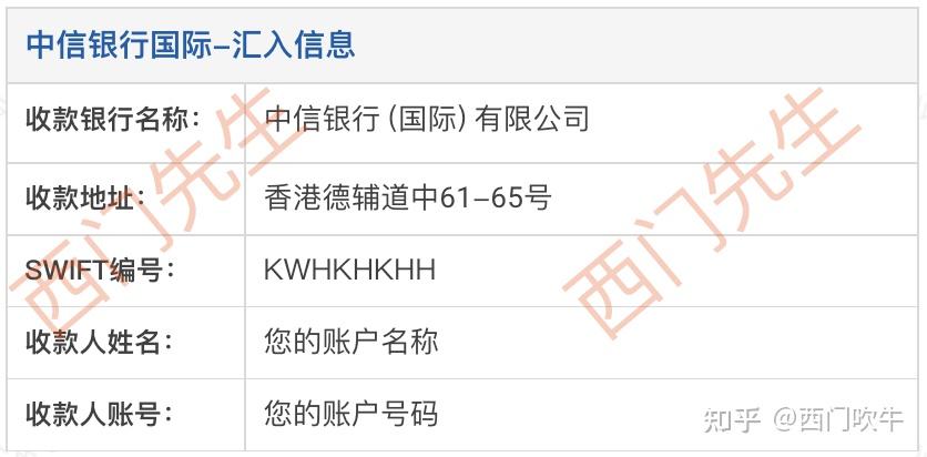 各香港银行收款账户信息(swift code)填写指南 