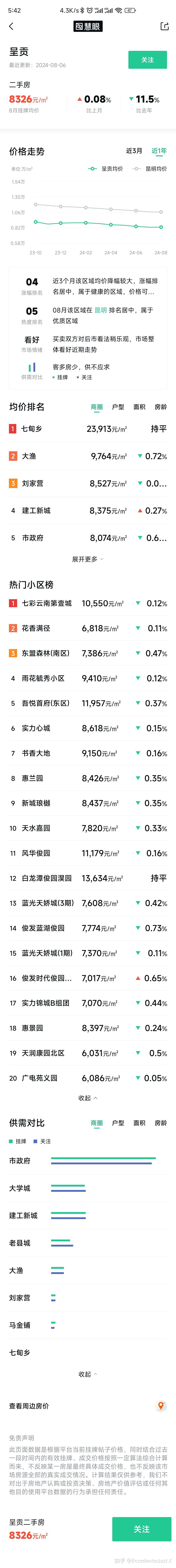 昆明呈贡区房价怎么样,高吗?