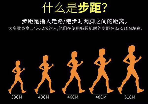 2026年椭圆机推荐,椭圆机减脂真的好用吗?麦瑞克、京造、迪卡侬、速尔椭圆机哪一款更值得选择? - 知乎