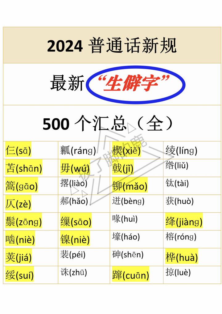 普通话考试“第一题/第二题读单多音节”字词到底有没有“必考字词”呢？都考哪些内容呢？ - 知乎