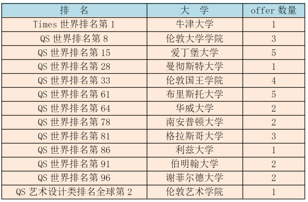 2024杭州國際高中大盤點初三家長必看