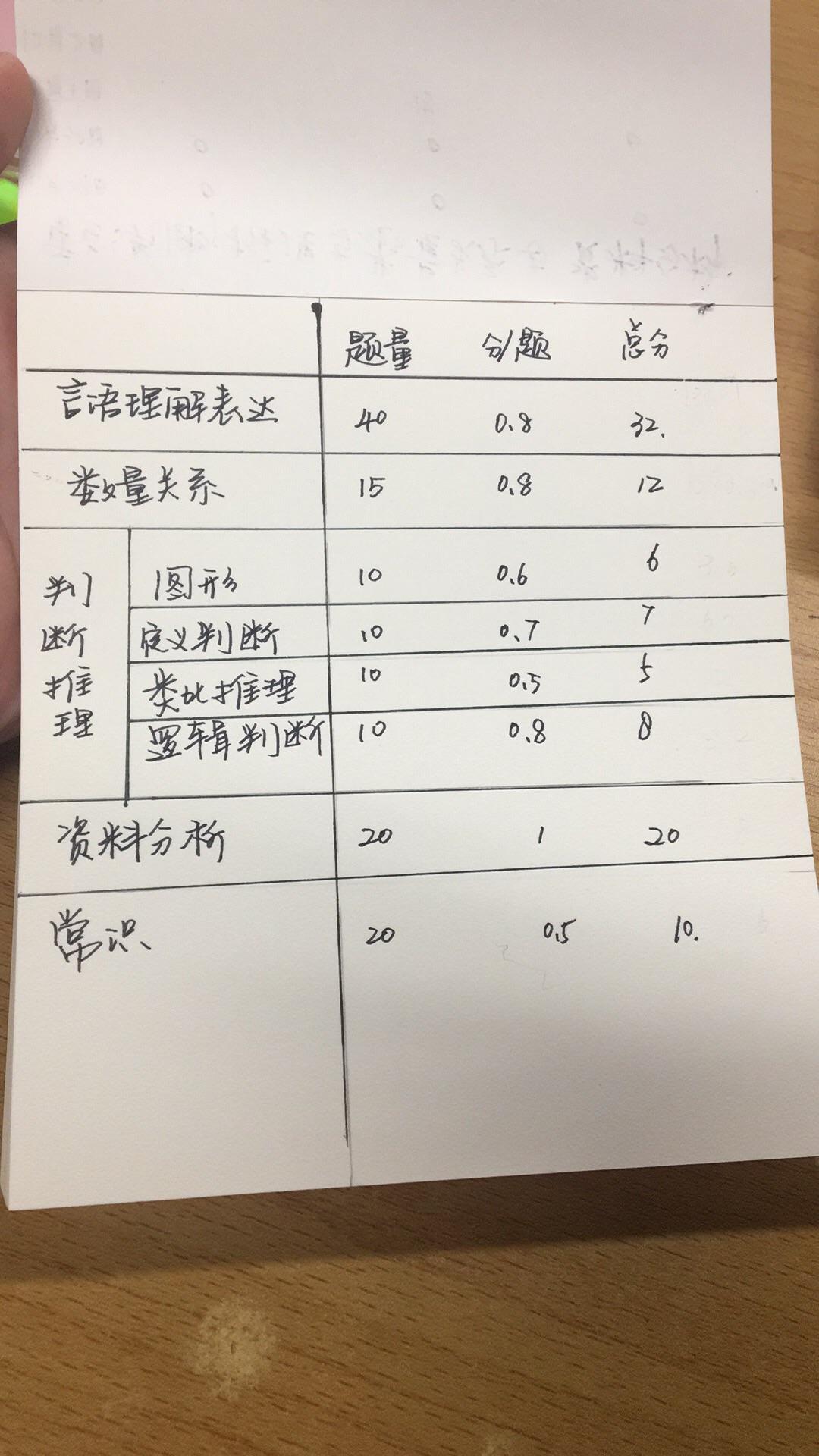 在公务员考试中,如何提高行测成绩?