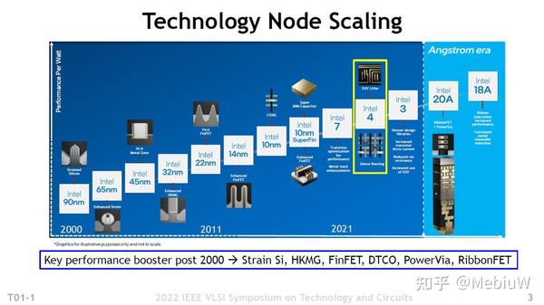 Intel 4工艺预览：这个7nm密度和能耗比翻倍？ - 知乎