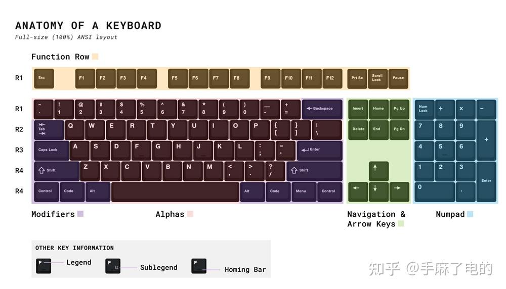 电脑键盘按键功能介绍,104个键你确定自己都很清楚? - 知乎