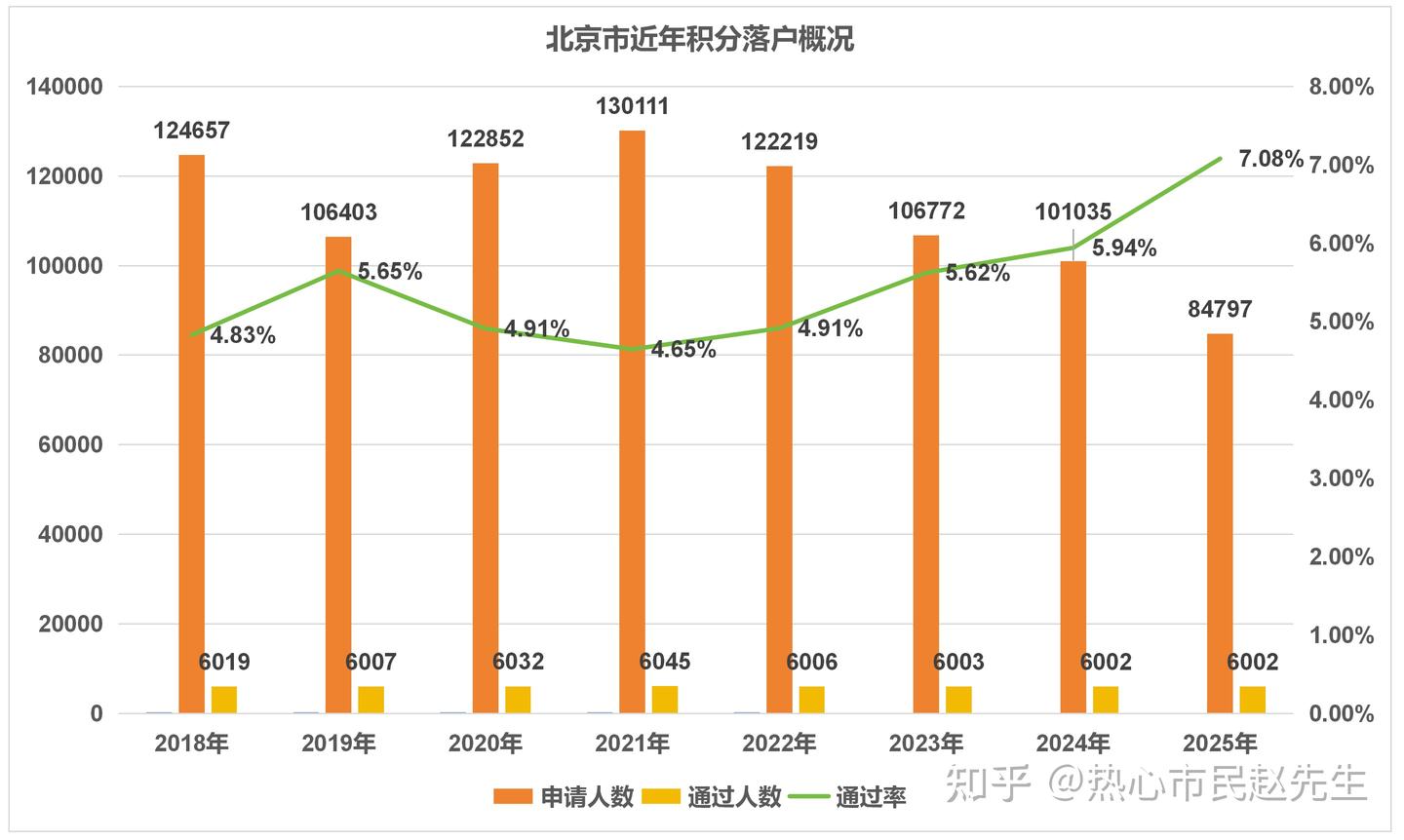 2025年,你北京积分落户成功了吗?丨北京积分落户-数据盘点 - 知乎