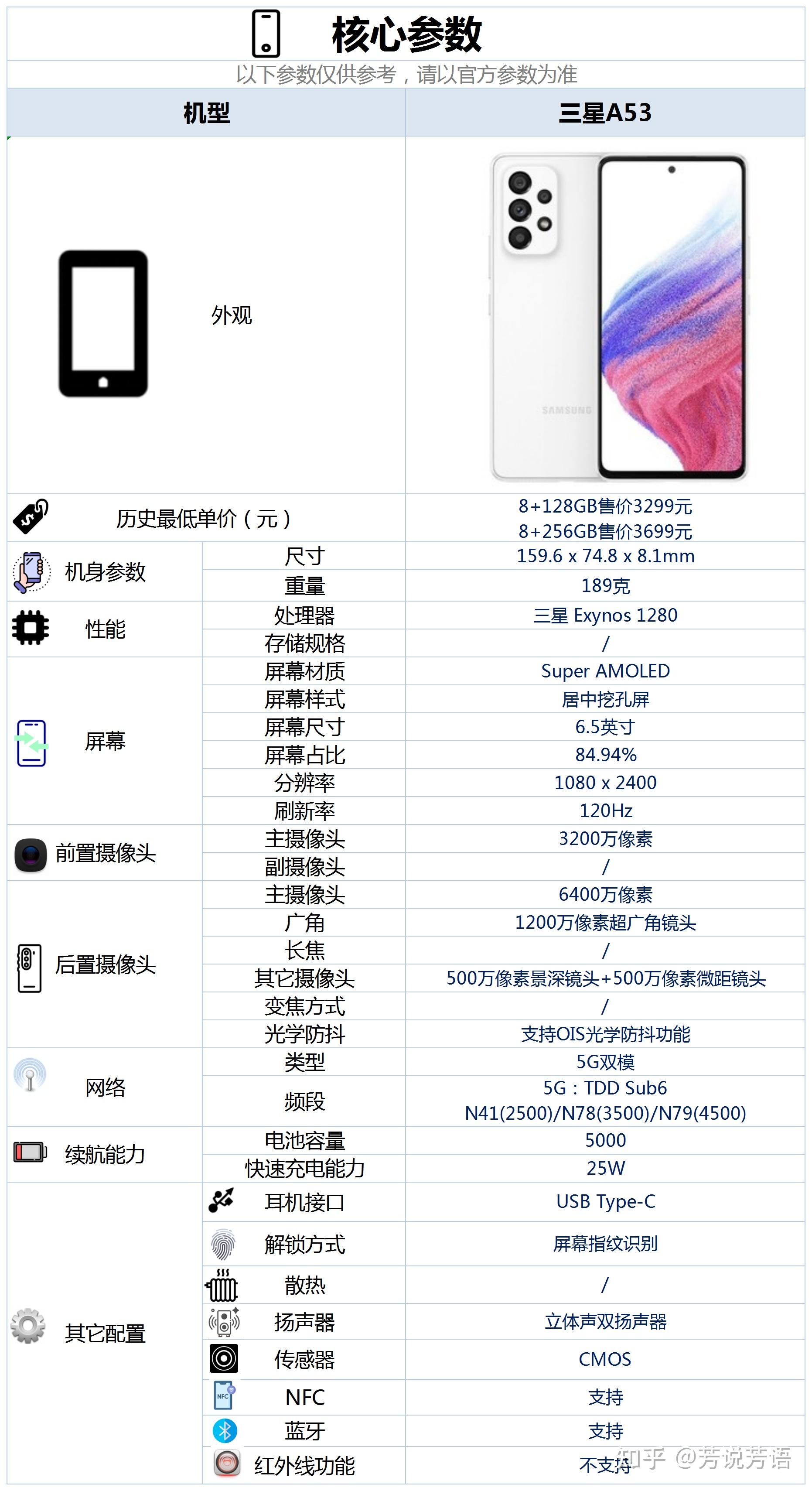 三星galaxy a53 5g 发布,你对此款手机有哪些期待 知乎