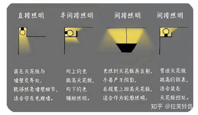 室内灯光布局和风水布局：打造和谐舒适的生活环境 (室内灯光布局图)