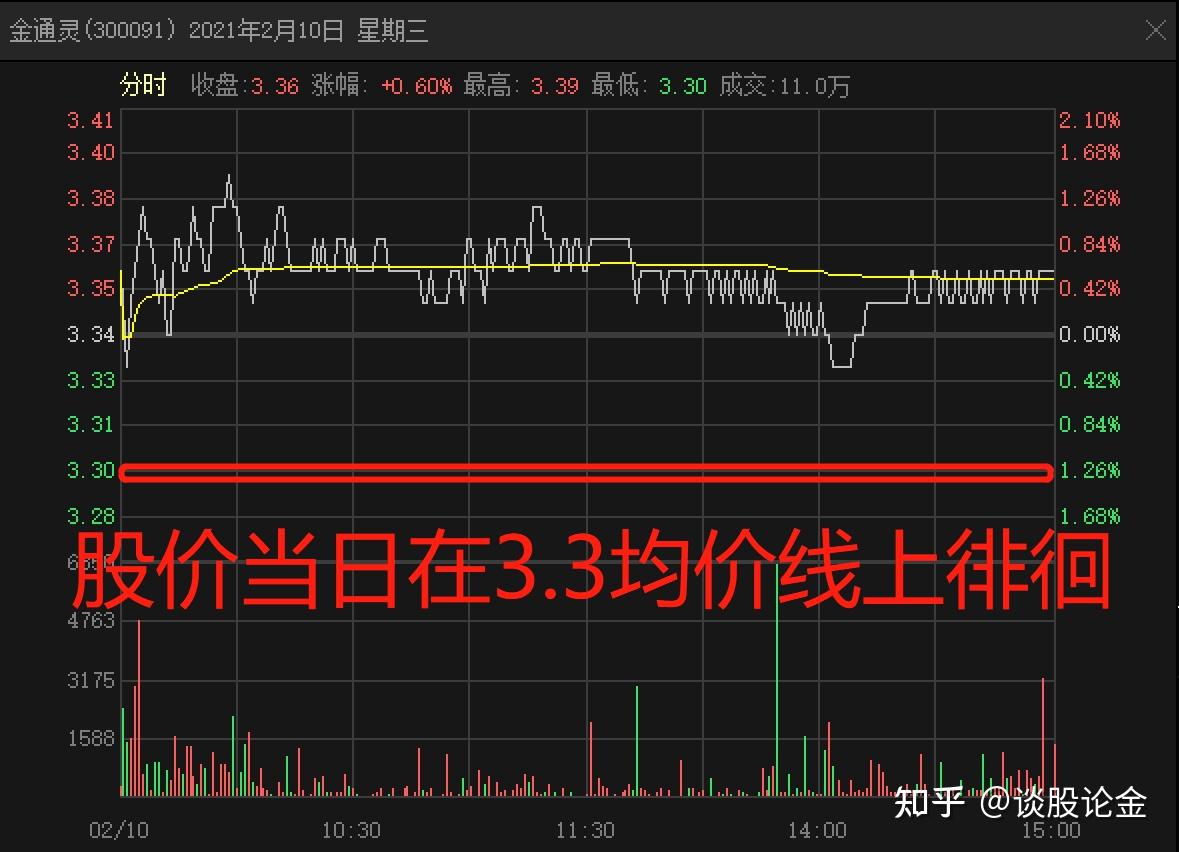 海底捞月（持有、买入）——股价型态学习（7） - 知乎