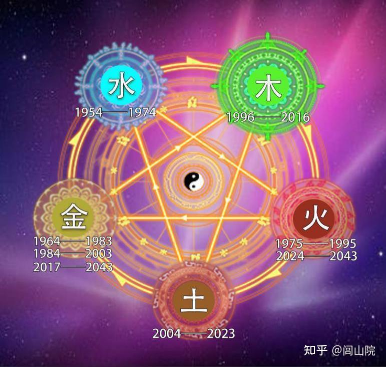 九紫运的机遇 - 知乎
