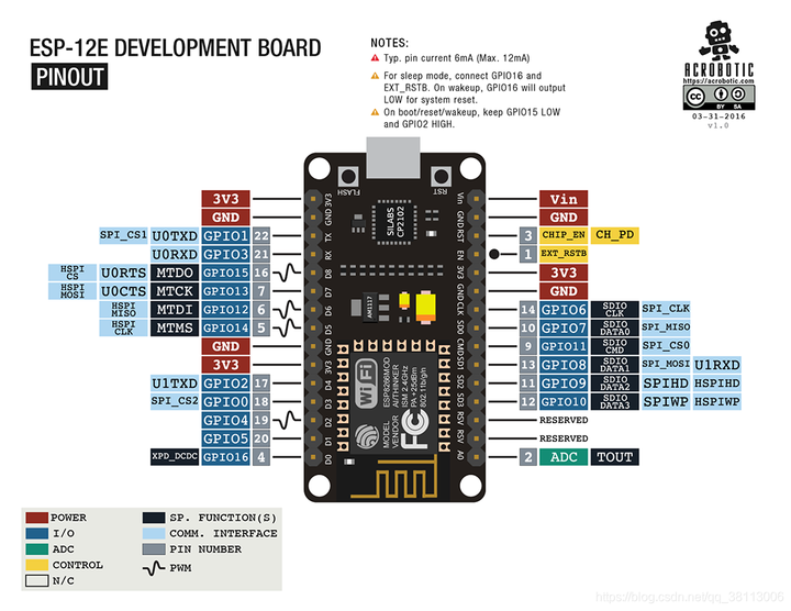 Esp8266 4 wifi 