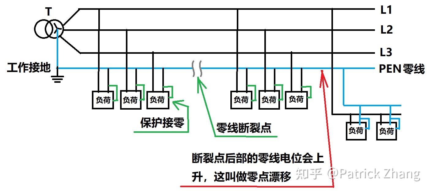 求教專業電工三相電零線斷路形成迴路導致用電器接入380伏的電壓會