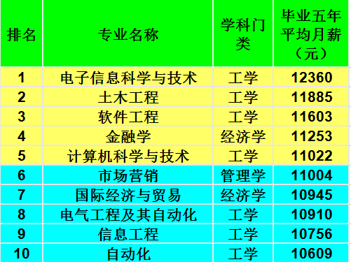 华南理工大学专业介绍(华南理工大学专业介绍表)