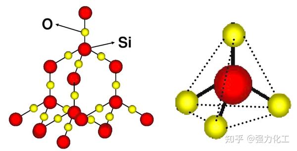 从无机到有机——硅原子的“进化”历程 - 知乎