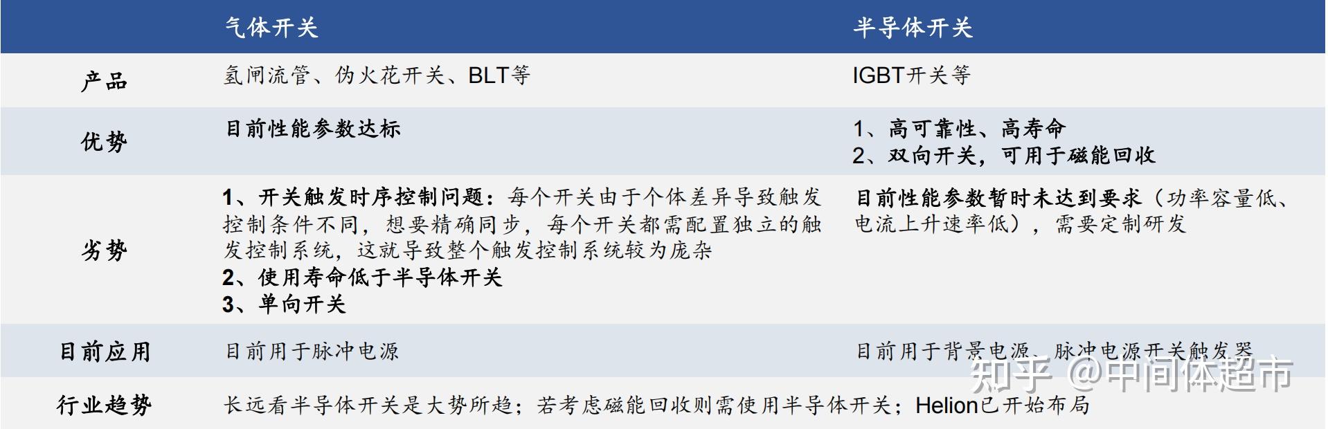 说说可控核聚变“黑马”——FRC - 知乎