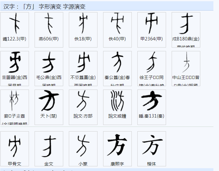 “方”字为何会有“正方形”的义项? - 知乎
