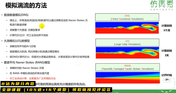 想问一流体力学模拟理论基础？ - Zane 的回答- 知乎