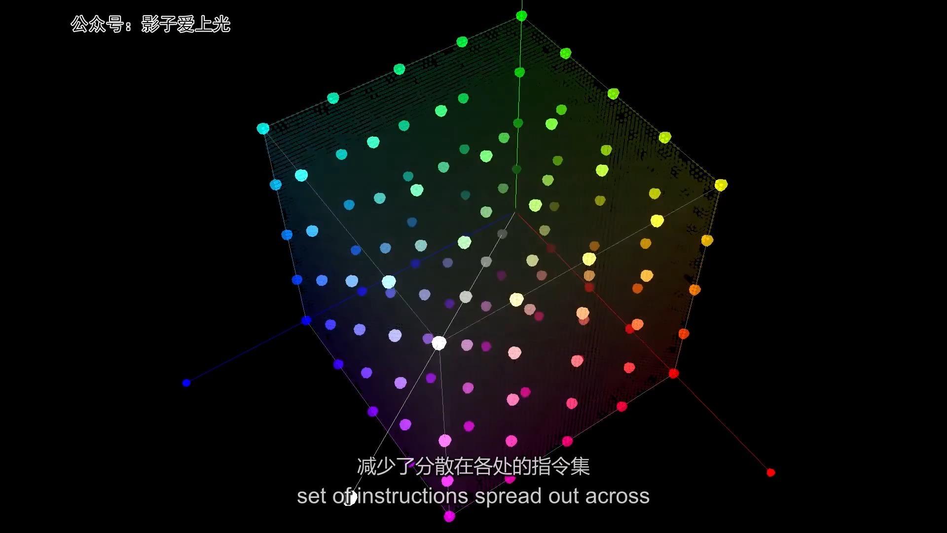 3d Lut Math 3D LUT简介—3D LUT究竟是什么? - 知乎