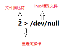 Shell中 &/dev/null和 /dev/null 2&1_Shell中 &/dev/null和 