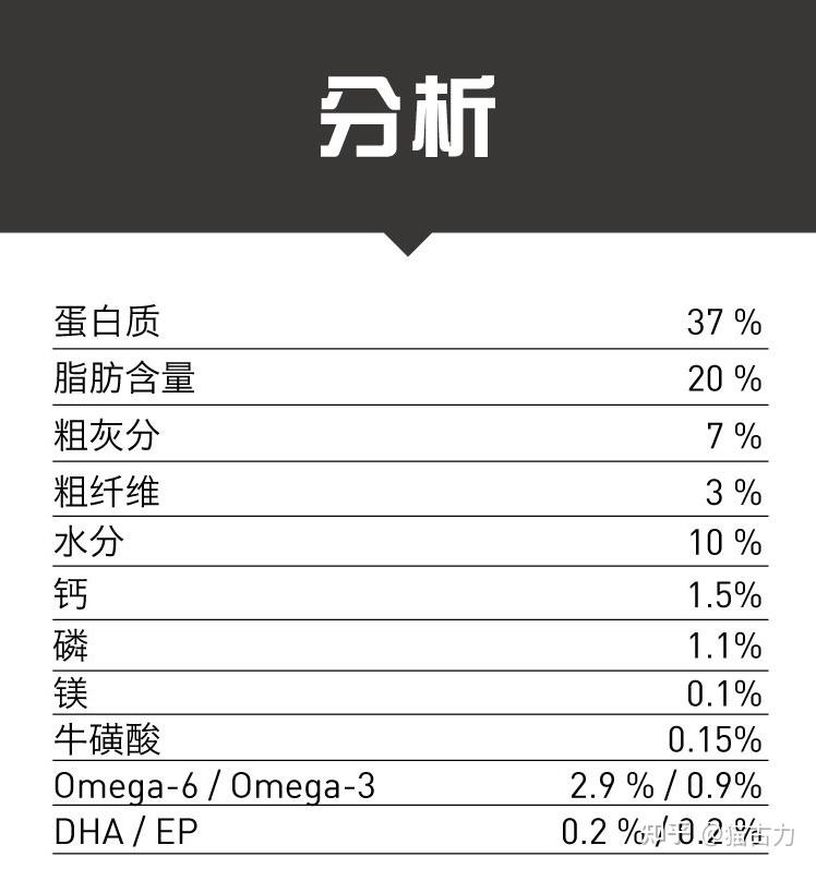 爱肯拿猫粮配料表图片