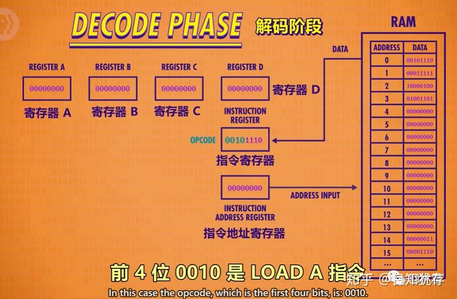 CPU中的程序是怎么运行起来的 - 知乎