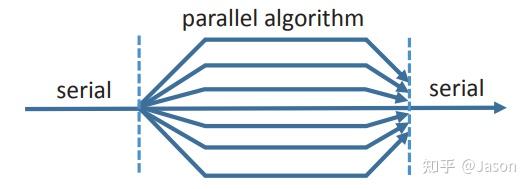 tbb的并行算法-分类和parallel_invoke(基于TBB_PRO第2章) - 知乎