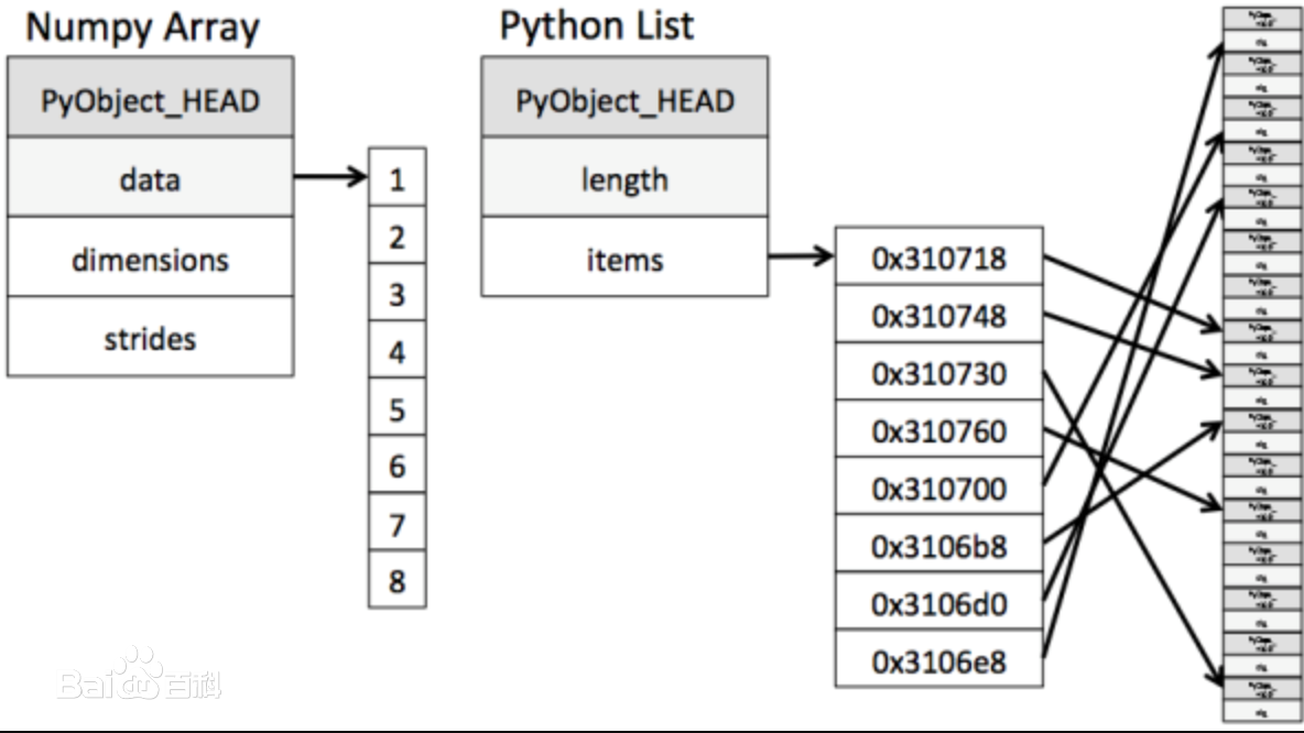 numpy tensor numpy tensor