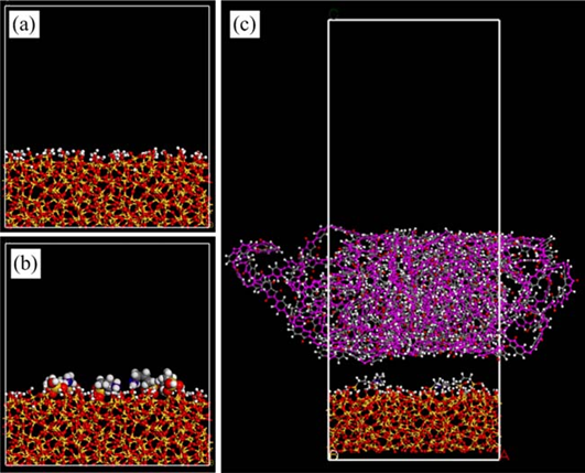 改性SiO2表面与聚酰亚胺界面结合模拟研究 - 知乎