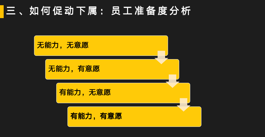 情境领导力提升组织绩效的领导艺术